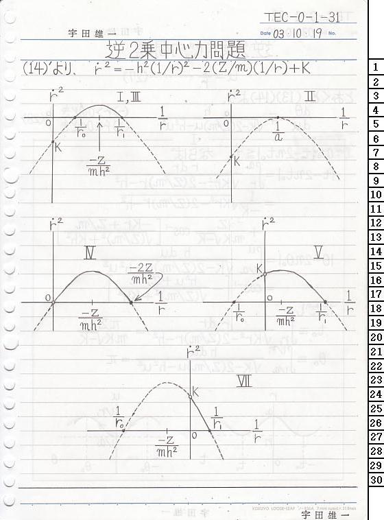 TEC-0-1-31 ͊wT
